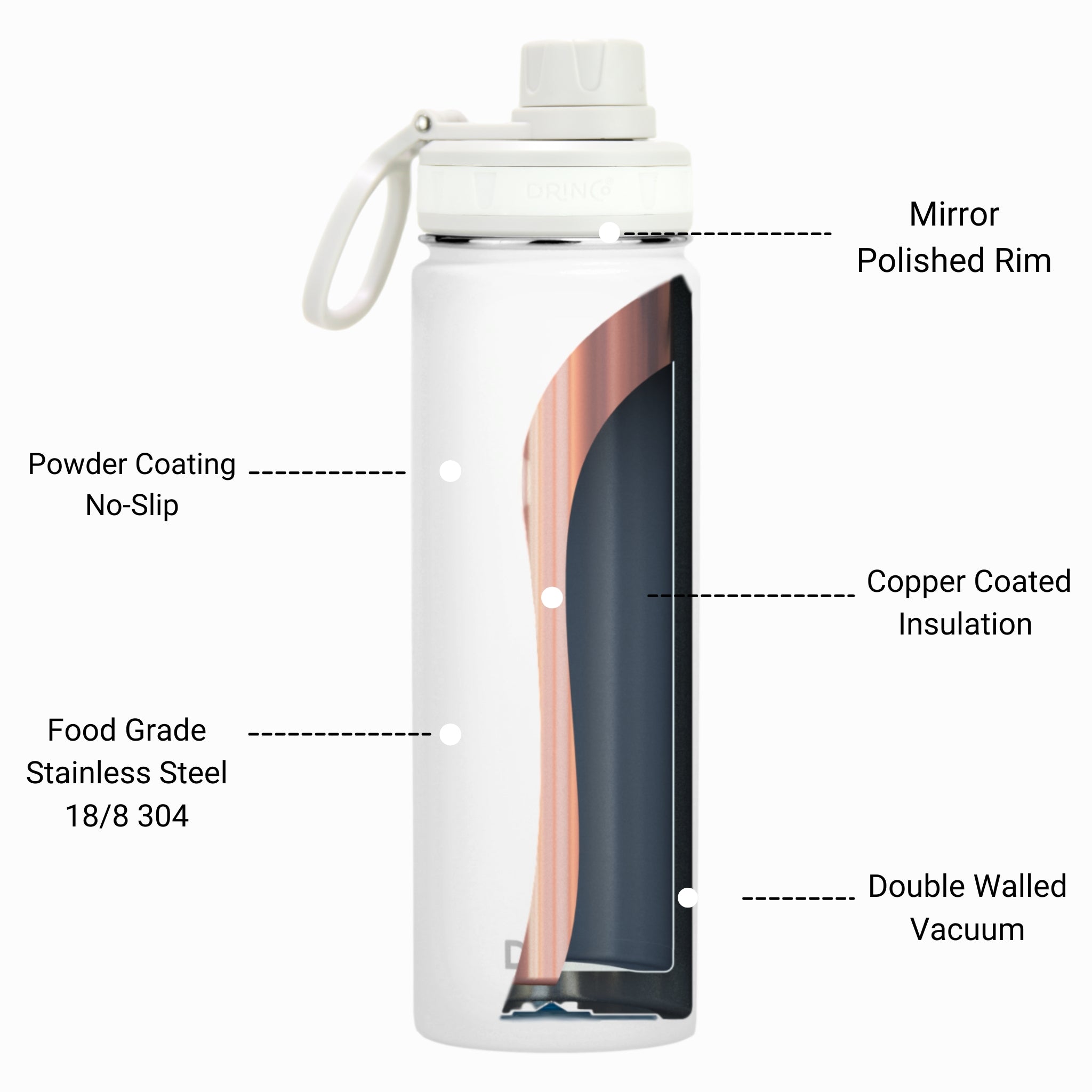 DRINCO® Insulated Stainless Steel Water Bottle